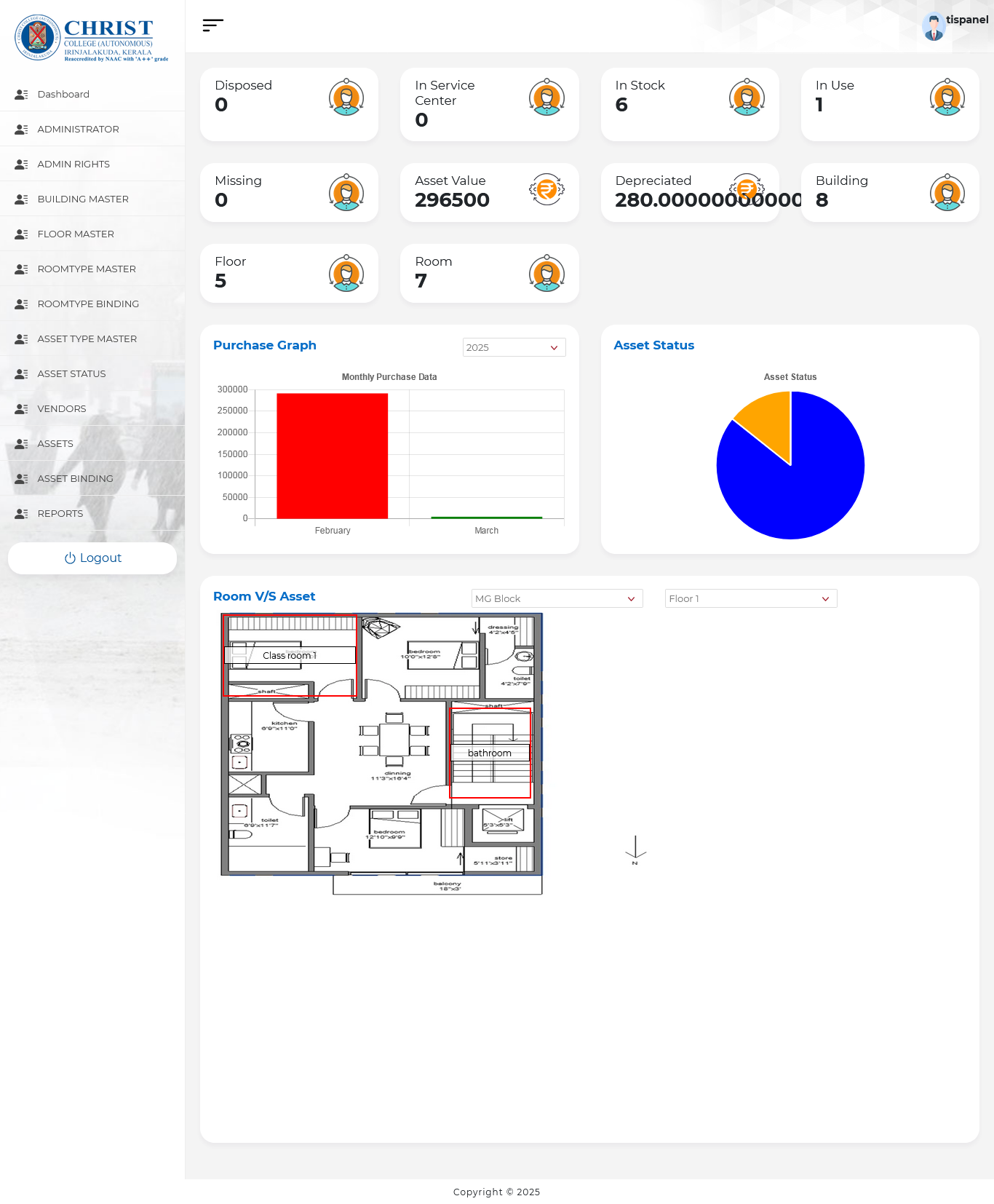 ASSET MANAGEMENT SYSTEM
